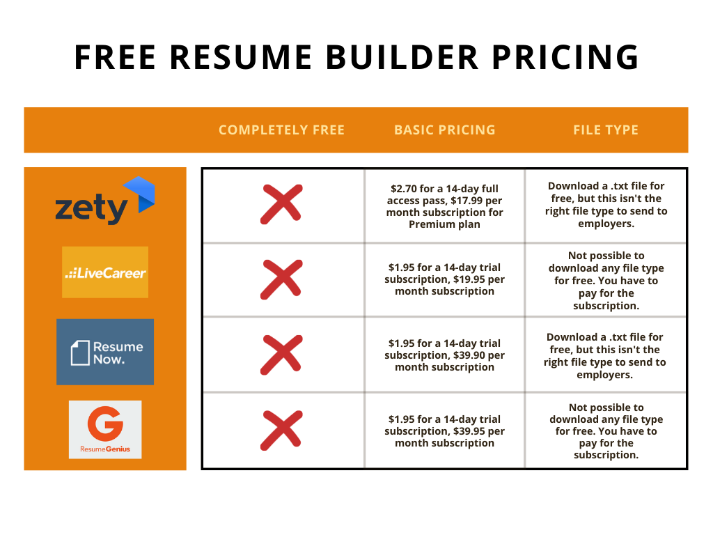 Free Resume Builder Pricing (1) - Resumespice Resume Builder Pricing