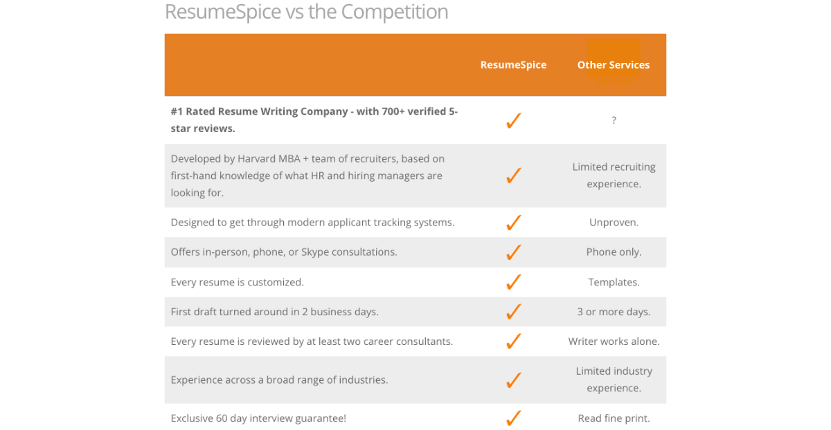 Resumespice Vs. Other Resume Writing Companies
