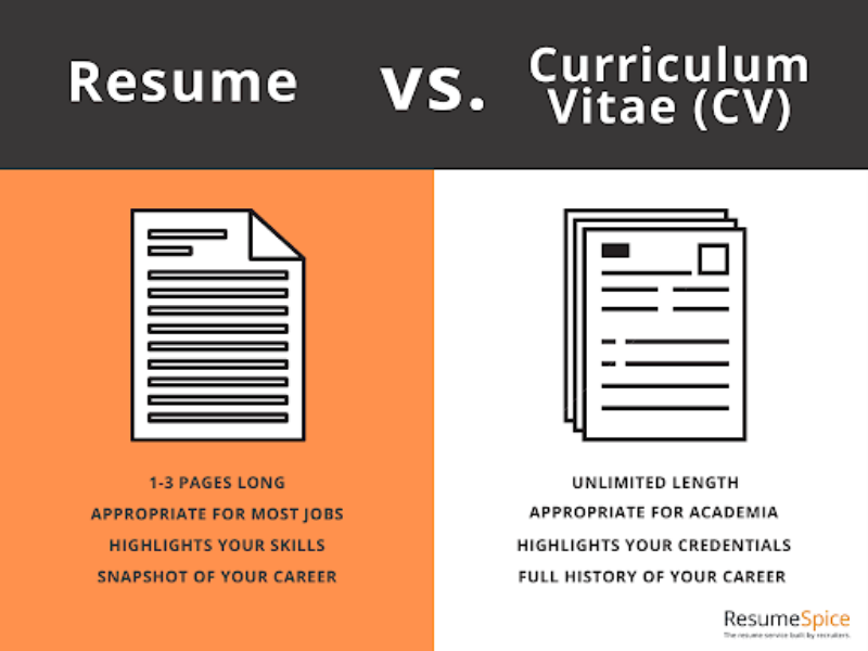 Resume Vs Cv - Resumespice Difference Between a Resume and a Cv