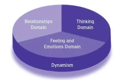 Shl Occupational Personality Questionnaire - Resumespice Shl Occupational Personality Questionnaire